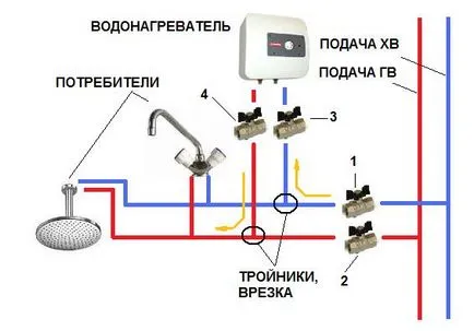 Как да се мотае бойлер на гипсокартона, с ръцете си, teplomonstr