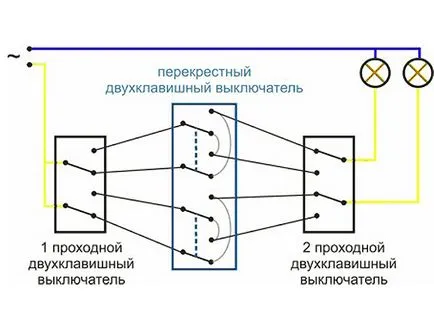 Когато свързвате с полилей на 2, 3-тел, с двоен ключ