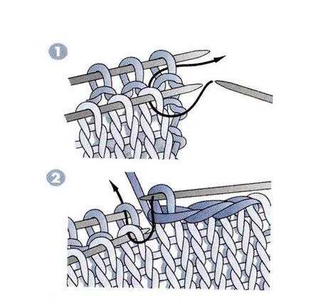 Cum de a colecta articole tricotate