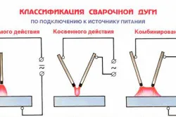 Főzni elektromos hegesztés szakértői vélemények (videó)