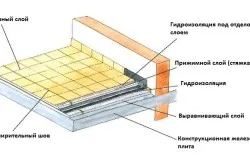 Как да се изолират метод балкон монтаж