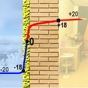 Cum de a izola în mod corespunzător plafonul cu vată minerală (vată minerală)