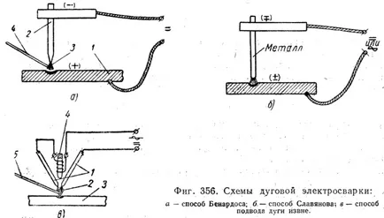 Főzni elektromos hegesztés szakértői vélemények (videó)