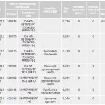 Cum de a trăi, să nu funcționeze - viața pe bani din închirierea de apartamente, toate pentru doamnele