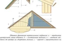 Cum se calculează siding pe fronton