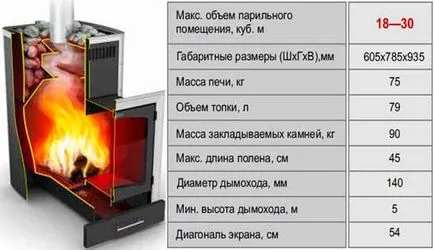 Как да се изчисли пещта за баня