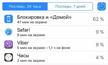 Как да се удължи живота на батерията си Iphone IOS 9, инструкции