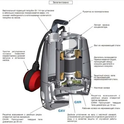 Cum să demontați pompa de evacuare și pentru a repara aparatul