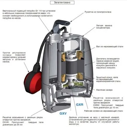 Как да разглобявате за източване на помпата и да поправяте уреда