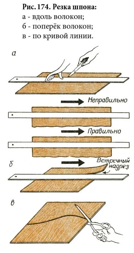 Как да се отбележат и нарязани фурнир