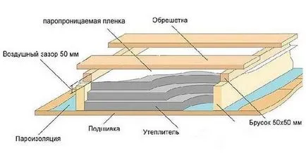 Как да си направим дървена тавански етаж