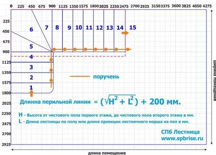 Независимо изчисли г - образна стълби към втория етаж, или стълби към къщата с