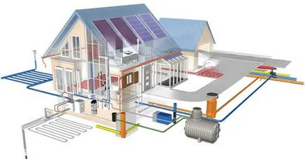 Как да си направим система за отопление в частен дом прост отопление на апартамент къща