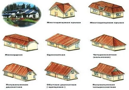 Как да си направите покрива на къщата със собствените си ръце видове покриви и покривни системи