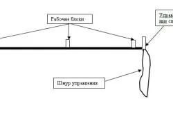 Hogyan lehet Roman árnyalatú kezét lépésről lépésre