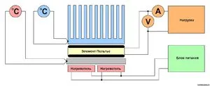 Cum sa faci propriul generator de mâinile elementului Peltier termoelectric