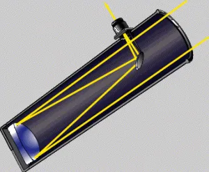 Cum de a face un telescop, un ghid de viață