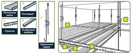 Hogyan készítsünk egy állvány mennyezetre, luxus és kényelem