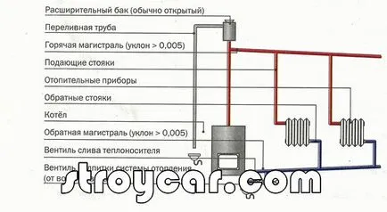 Hogyan készítsünk egy boldog Vils a szinten