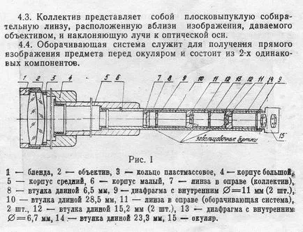 Как да се съберат на телескопа 