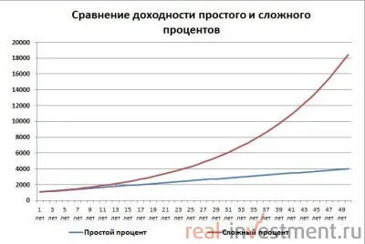 Cum de a deveni de succes și bogat cu nimic, de la zero