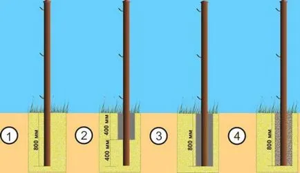 Hogyan kell telepíteni, meg beton vagy fa oszlopok a lombkorona