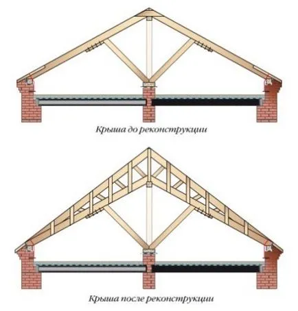 Hogyan erősítik a szarufák