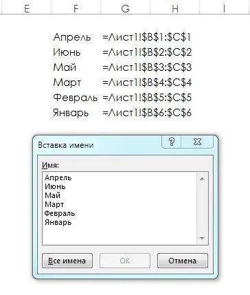 Cum de a Excel pentru a crea o listă de denumiri - Atribuite trucuri și tehnici în Microsoft Excel