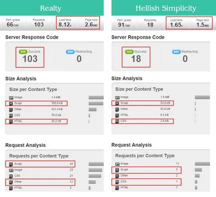 Hogyan válasszuk ki a minőségi sablon wordpress