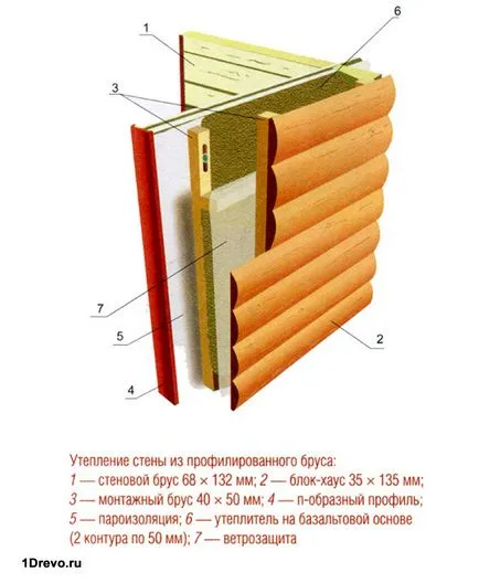 Cum cald baie jurnal de cabină dreptul de selecție de materiale și tehnologii de izolare