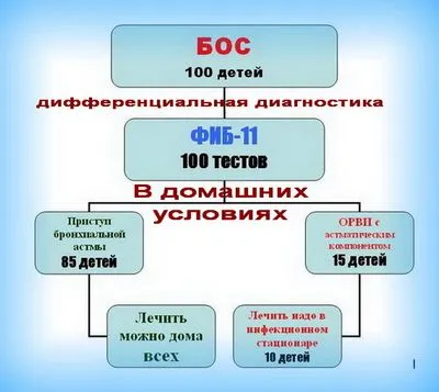 Как да се лекува кашлица в малко дете 1