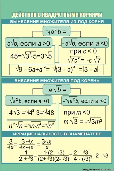 Как да се изчисли на квадрата на броя на