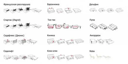 Cum de a alege o canapea ortopedică - Magazin de mobilier dommino