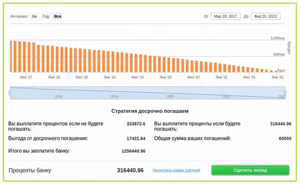 Как изгодно да гасят ипотека ранно намаляване на плащане или план