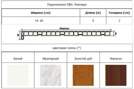 Как да изберем най-добрите пластмасови первази Начало