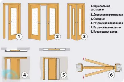 Как да изберем интериорни врати масив или MDF, което е по-добре, ремонтно-строителни материали за апартамент и