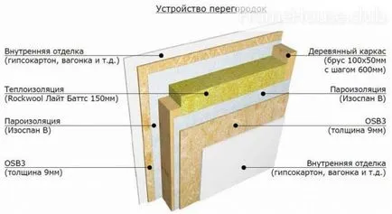 perete Prefab - Fațade competente cadru casa