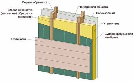 Előregyártott fal - az illetékes falazás készház