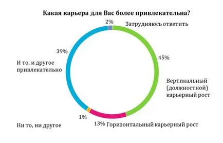 кариерата мениджър