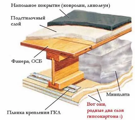 perete Prefab - Fațade competente cadru casa