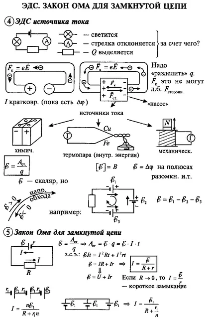 Imagine a liniilor electrice