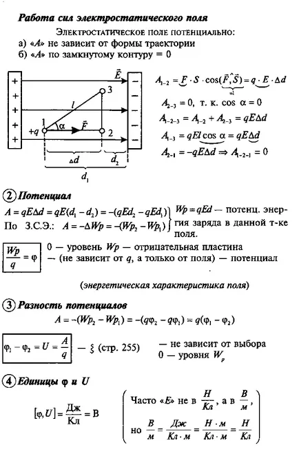 Imagine a liniilor electrice