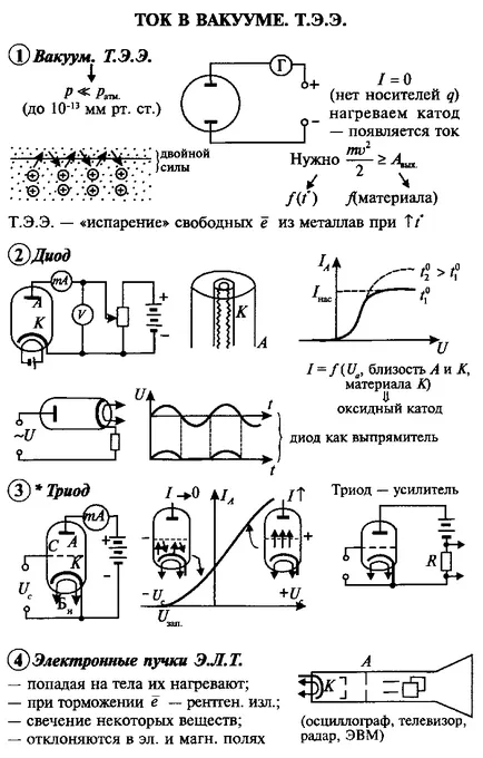 Imagine a liniilor electrice