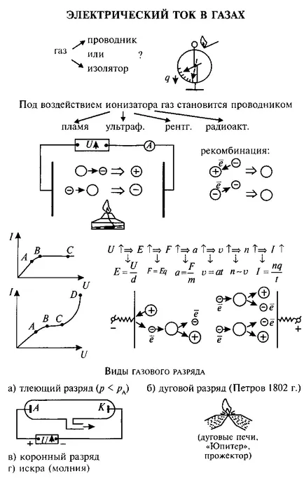 Imagine a liniilor electrice