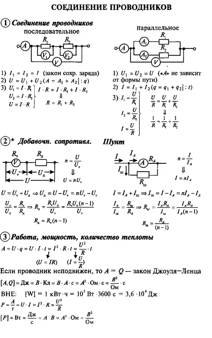 Imagine a liniilor electrice