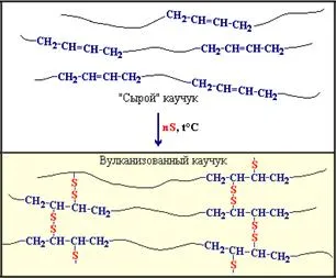 És gumiabroncs (Chemical 10. évfolyam)