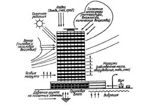 Clasificarea clădirilor și structurilor, platforma autorului