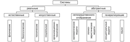 системи за класификация