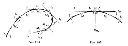 Puncte de clasificare curbă plană - linie - cursul geometriei descriptive - desene, Teoria,