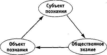 информация концепция в съвременната наука